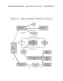 MULTI-DOMAIN IDENTITY INTEROPERABILITY AND COMPLIANCE VERIFICATION diagram and image