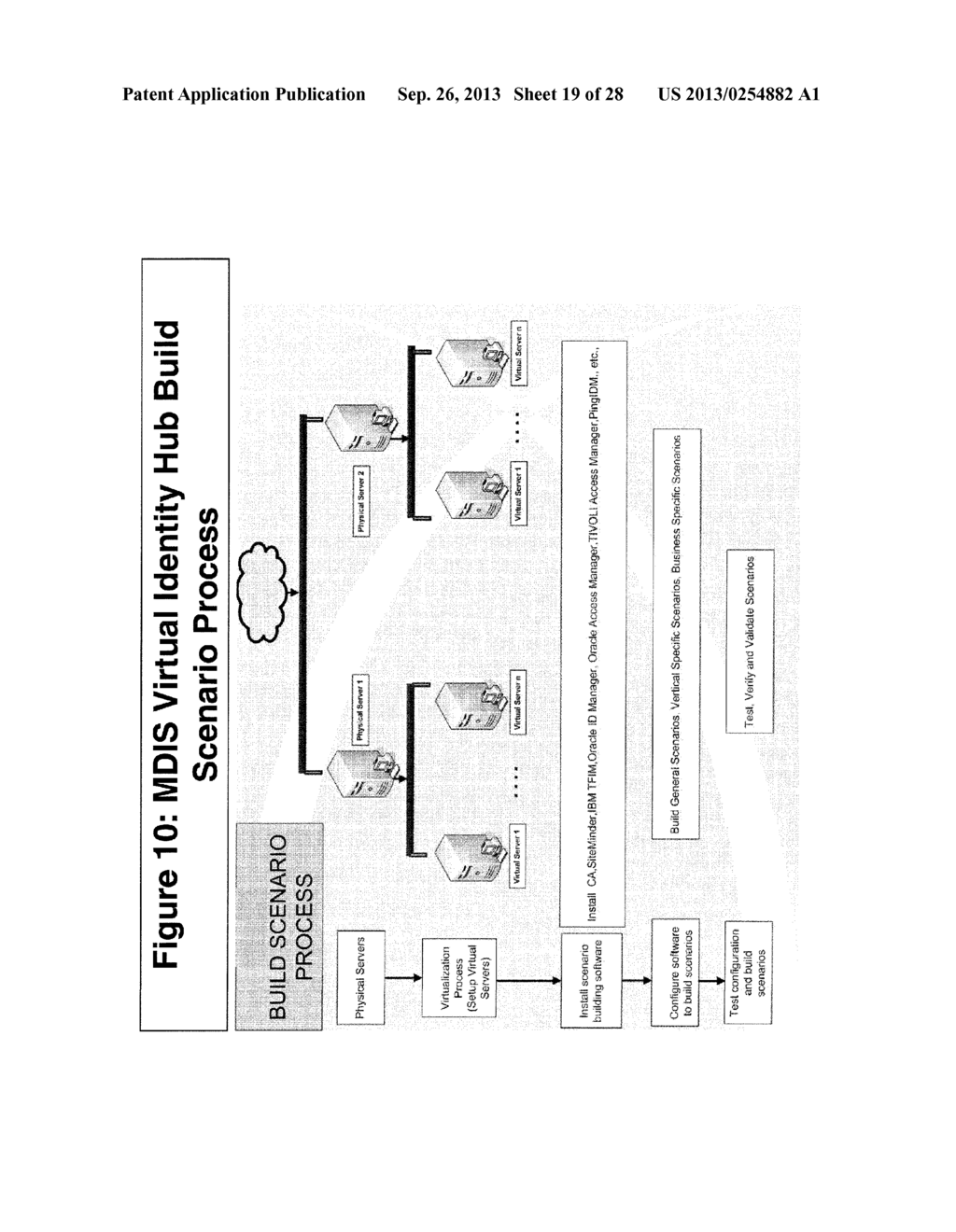 MULTI-DOMAIN IDENTITY INTEROPERABILITY AND COMPLIANCE VERIFICATION - diagram, schematic, and image 20