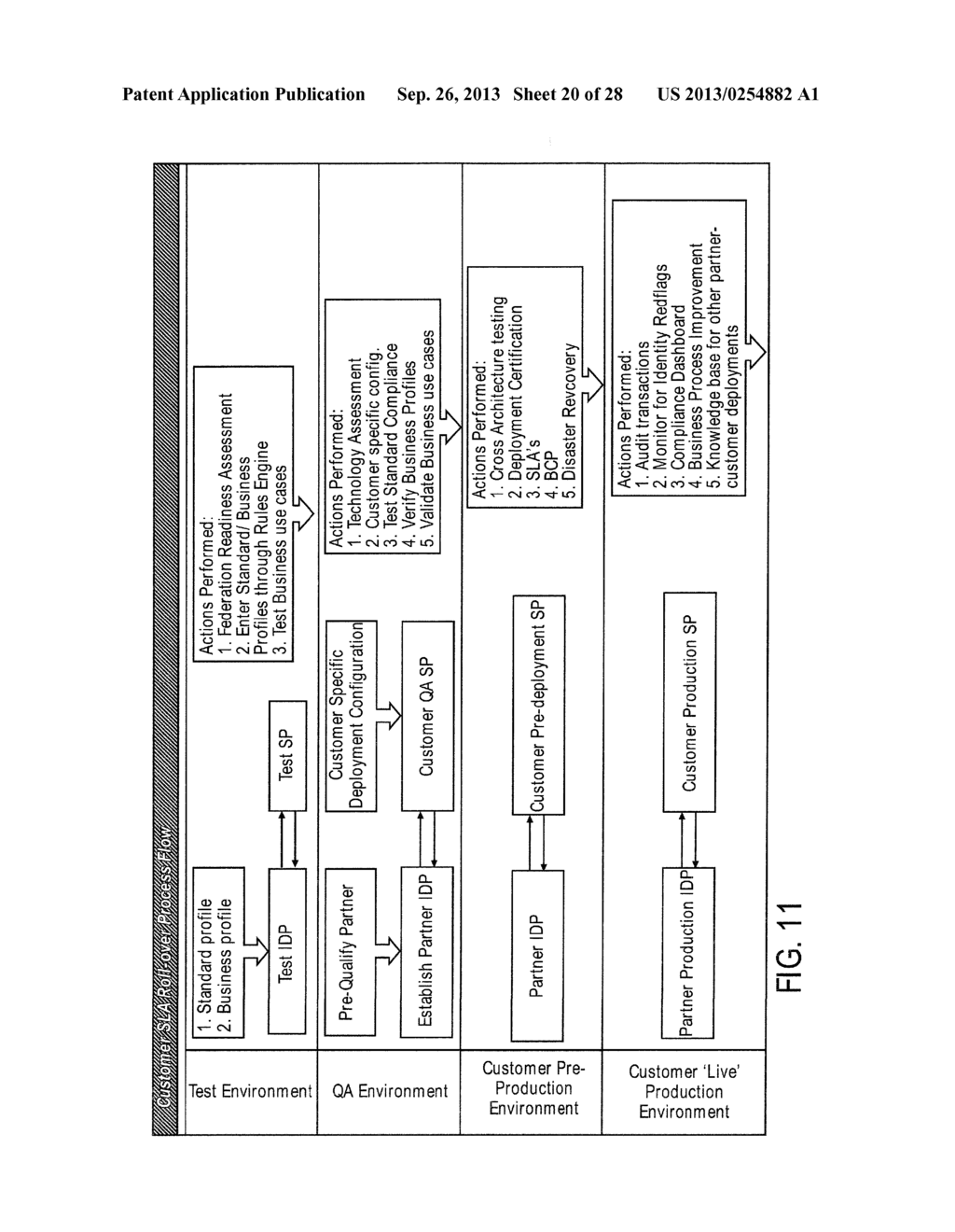 MULTI-DOMAIN IDENTITY INTEROPERABILITY AND COMPLIANCE VERIFICATION - diagram, schematic, and image 21