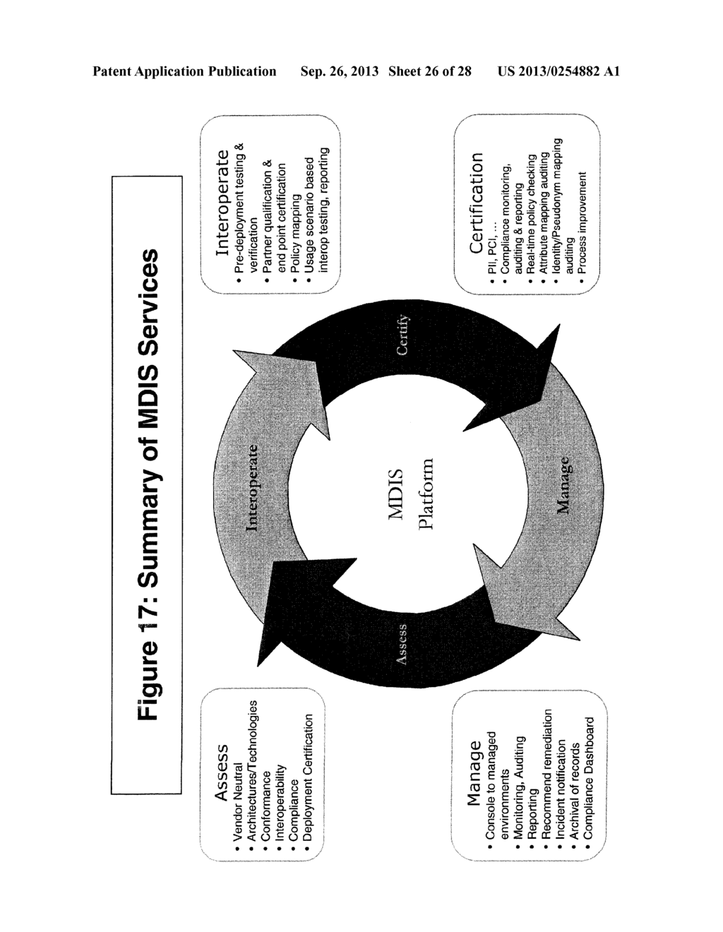 MULTI-DOMAIN IDENTITY INTEROPERABILITY AND COMPLIANCE VERIFICATION - diagram, schematic, and image 27