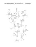 HIGH VALUE LIGNIN DERIVATIVES, POLYMERS, AND COPOLYMERS AND USE THEREOF IN     THERMOPLASTIC, THERMOSET, COMPOSITE, AND CARBON FIBER APPLICATIONS diagram and image