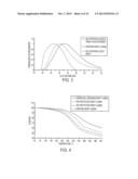 HIGH VALUE LIGNIN DERIVATIVES, POLYMERS, AND COPOLYMERS AND USE THEREOF IN     THERMOPLASTIC, THERMOSET, COMPOSITE, AND CARBON FIBER APPLICATIONS diagram and image