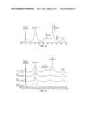 HIGH VALUE LIGNIN DERIVATIVES, POLYMERS, AND COPOLYMERS AND USE THEREOF IN     THERMOPLASTIC, THERMOSET, COMPOSITE, AND CARBON FIBER APPLICATIONS diagram and image