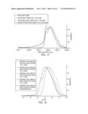 HIGH VALUE LIGNIN DERIVATIVES, POLYMERS, AND COPOLYMERS AND USE THEREOF IN     THERMOPLASTIC, THERMOSET, COMPOSITE, AND CARBON FIBER APPLICATIONS diagram and image