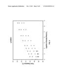 METHOD FOR FUSION DRAWING ION-EXCHANGEABLE GLASS diagram and image