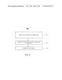 COMPENSATING FOR FREQUENCY CHANGE IN FLOWMETERS diagram and image