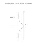 COMPENSATING FOR FREQUENCY CHANGE IN FLOWMETERS diagram and image