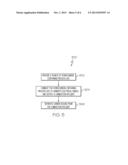 System and Method for Producing Carbon Dioxide diagram and image