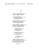 System and Method for Producing Carbon Dioxide diagram and image