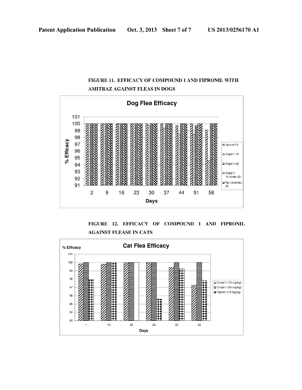 COMPOSITIONS COMPRISING AN ARYL PYRAZOLE AND/OR A FORMAMIDINE, METHODS AND     USES THEREOF - diagram, schematic, and image 08