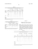 COMPOSITIONS COMPRISING AN ARYL PYRAZOLE AND/OR A FORMAMIDINE, METHODS AND     USES THEREOF diagram and image