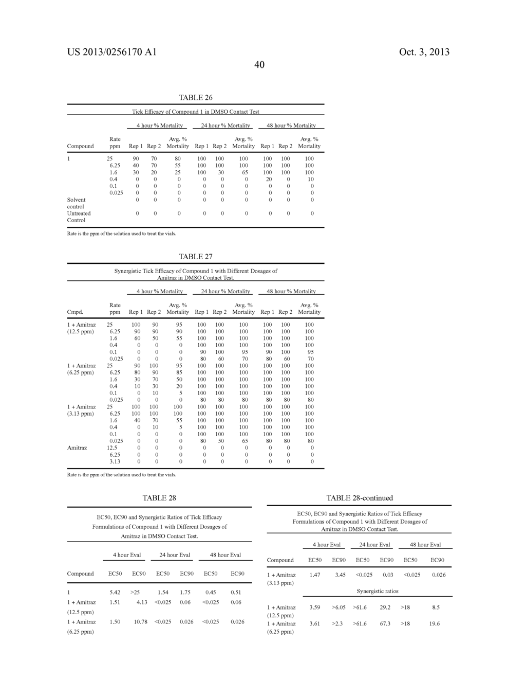 COMPOSITIONS COMPRISING AN ARYL PYRAZOLE AND/OR A FORMAMIDINE, METHODS AND     USES THEREOF - diagram, schematic, and image 48