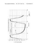 TEMPERATURE MEASUREMENT METHOD FOR A HEATED SENSOR diagram and image