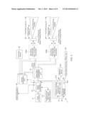 LASER SCANNING SYSTEM USING LASER BEAM SOURCES FOR PRODUCING LONG AND     SHORT WAVELENGTHS IN COMBINATION WITH BEAM-WAIST EXTENDING OPTICS TO     EXTEND THE DEPTH OF FIELD THEREOF WHILE RESOLVING HIGH RESOLUTION BAR     CODE SYMBOLS HAVING MINIMUM CODE ELEMENT WIDTHS diagram and image