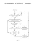 LASER SCANNING SYSTEM USING LASER BEAM SOURCES FOR PRODUCING LONG AND     SHORT WAVELENGTHS IN COMBINATION WITH BEAM-WAIST EXTENDING OPTICS TO     EXTEND THE DEPTH OF FIELD THEREOF WHILE RESOLVING HIGH RESOLUTION BAR     CODE SYMBOLS HAVING MINIMUM CODE ELEMENT WIDTHS diagram and image