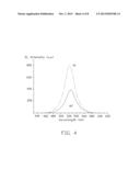 LIGHT EMITTING DIODES diagram and image