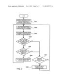 CONTROL DEVICE, A CONTROL METHOD, AND A NON-TRANSITORY COMPUTER READABLE     MEDIUM THEREOF diagram and image