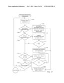 Light Balancing diagram and image