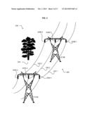 DEVICES CONFIGURED TO COOPERATIVELY MEASURE PROPERTIES OF A POWER     TRANSMISSION SYSTEM diagram and image