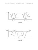 Methods for Characterizing Tunable Radio-Frequency Elements in Wireless     Electronic Devices diagram and image