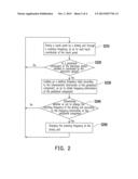 ELECTRONIC DEVICE AND METHOD FOR OPERATING TOUCH PANEL THEREOF diagram and image