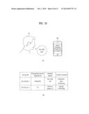 MOBILE TERMINAL AND CONTROL METHOD BASED ON BODY PART SIGNALS diagram and image