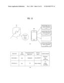 MOBILE TERMINAL AND CONTROL METHOD BASED ON BODY PART SIGNALS diagram and image