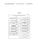 SYSTEM AND METHOD FOR PROCESSING MEDICAL IMAGES AND COMPUTER-READABLE     MEDIUM diagram and image