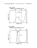 IMAGE PROCESSING DEVICE DETERMINING BINARIZING THRESHOLD VALUE diagram and image