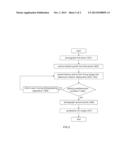 THREE-DIMENSIONAL (3D) IMAGE PHOTOGRAPHING APPARATUS AND METHOD diagram and image