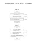 INFORMATION PROCESSING APPARATUS THAT PERFORMS THREE-DIMENSIONAL SHAPE     MEASUREMENT, INFORMATION PROCESSING METHOD, AND STORAGE MEDIUM diagram and image