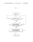 METHOD AND APPARATUS FOR EXECUTING FUNCTION USING IMAGE SENSOR IN MOBILE     TERMINAL diagram and image