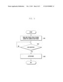 METHOD AND APPARATUS FOR EXECUTING FUNCTION USING IMAGE SENSOR IN MOBILE     TERMINAL diagram and image