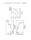 METHOD AND DEVICE FOR HOLOGRAPHIC OPTO-FLUIDIC MICROSCOPY diagram and image