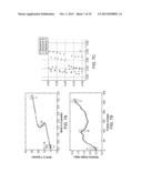 METHOD AND DEVICE FOR HOLOGRAPHIC OPTO-FLUIDIC MICROSCOPY diagram and image