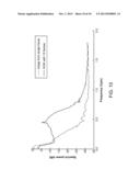 METHOD AND DEVICE FOR HOLOGRAPHIC OPTO-FLUIDIC MICROSCOPY diagram and image