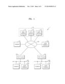 COMMUNICATION SYSTEM AND METHOD OF TRANSMITTING AND RECEIVING DATA IN     COMMUNICATION SYSTEM diagram and image