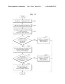 COMMUNICATION SYSTEM AND METHOD OF TRANSMITTING AND RECEIVING DATA IN     COMMUNICATION SYSTEM diagram and image