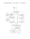 PHOTOGRAPHING CONTROL METHOD AND APPARATUS ACCORDING TO MOTION OF DIGITAL     PHOTOGRAPHING APPARATUS diagram and image