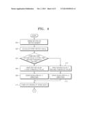 PHOTOGRAPHING CONTROL METHOD AND APPARATUS ACCORDING TO MOTION OF DIGITAL     PHOTOGRAPHING APPARATUS diagram and image