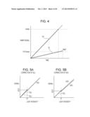 PHOTOELECTRIC CONVERSION APPARATUS AND IMAGE PICKUP SYSTEM diagram and image