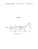 PHOTOELECTRIC CONVERSION APPARATUS AND IMAGE PICKUP SYSTEM diagram and image