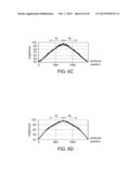 PARTIAL LENS SHADING COMPENSATION METHOD diagram and image