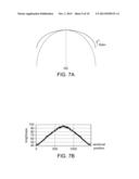 PARTIAL LENS SHADING COMPENSATION METHOD diagram and image