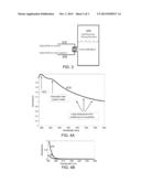 Measurement of Nitrate-Nitrogen Concentration in Soil based on Absorption     Spectroscopy diagram and image