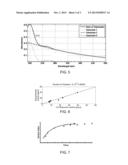 Measurement of Nitrate-Nitrogen Concentration in Soil based on Absorption     Spectroscopy diagram and image