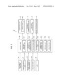 ELECTRONIC APPARATUS, IMAGE FORMING APPARATUS, AND SECURITY LEVEL     MANAGEMENT METHOD diagram and image