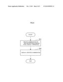 ELECTRONIC APPARATUS, IMAGE FORMING APPARATUS, AND SECURITY LEVEL     MANAGEMENT METHOD diagram and image