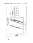 LAMINATION OF ELECTROCHROMIC DEVICE TO GLASS SUBSTRATES diagram and image