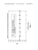 SILICON ON INSULATOR AND THIN FILM TRANSISTOR BANDGAP ENGINEERED SPLIT     GATE MEMORY diagram and image